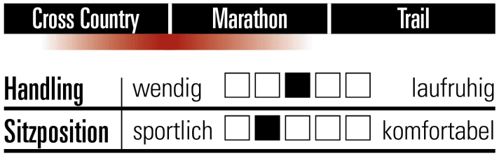 Cervelo ZHT-5 - Characteristics 