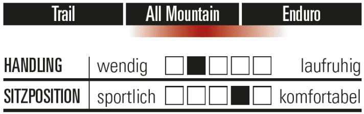Characteristics of the Focus Jam