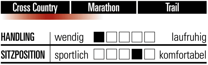 Idworx Rapid Rohler - Charakteristik 
