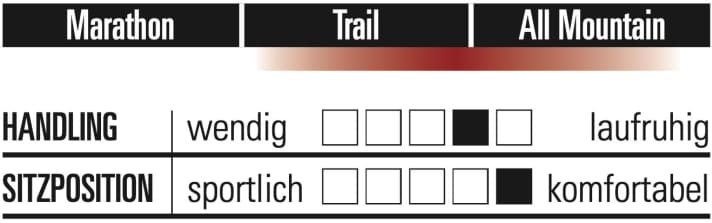 Merida One Forty 700 - Characteristics
