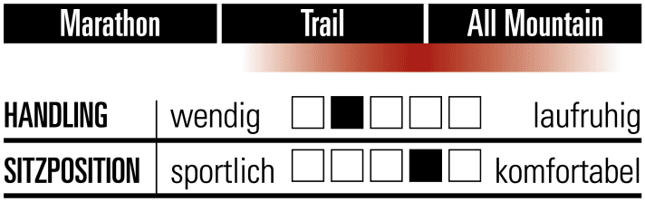 Merida Big.Trail 600 - Characteristics