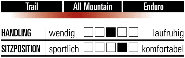 Scor 4060 ST - Characteristics