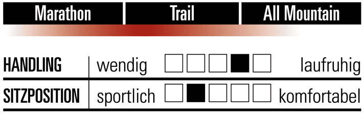 Scott Spark 910 - Characteristics