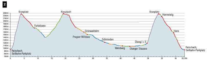 Die Auffahrt zum Kreuzjoch hat ihre harten Steigungsmomente, ansonsten hilft der Lift.