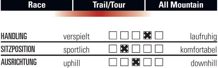   Bulls Copperhead Max RS: balanced alignment, slightly sporty riding position, precise handling - perfect for trail tours.