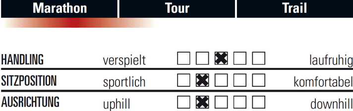   So fährt sich das Cube Reaction GTC Eagle im Gelände.