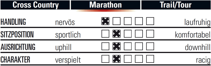   So fährt sich das Titici Flexy MTB XC.