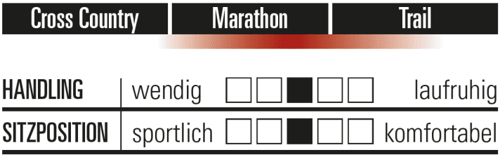   Giant Anthem Advanced Pro 2: Characteristics