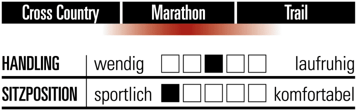 Cube Reaction C:62 One - Charakteristik 