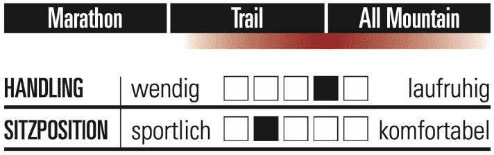 Last Asco - Characteristics