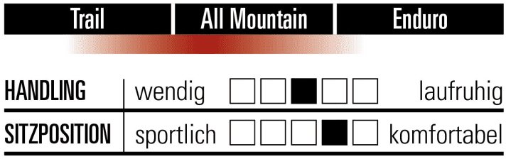 Marin Rift Zone XR - Charakteristik