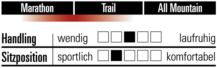 Nicolai Saturn 11 - Characteristics 