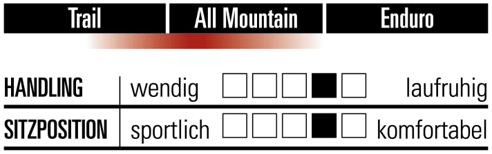 Rose Root Miller 2 - Characteristics