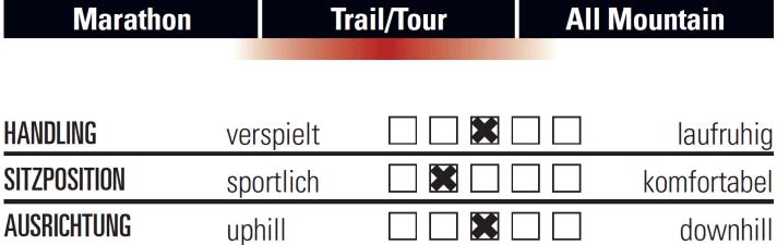   Cannondale Habit SE Custom