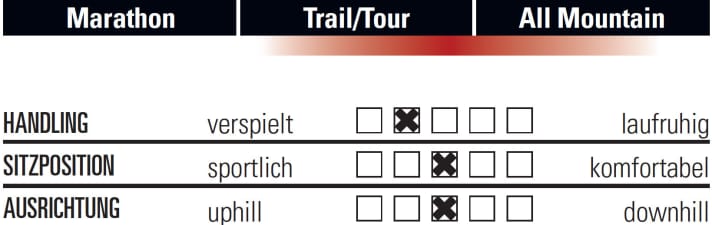   Scott Spark 700 Tuned plus