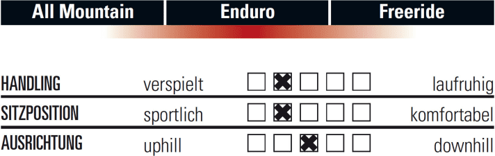   Cannondale Jekyll CRB 1