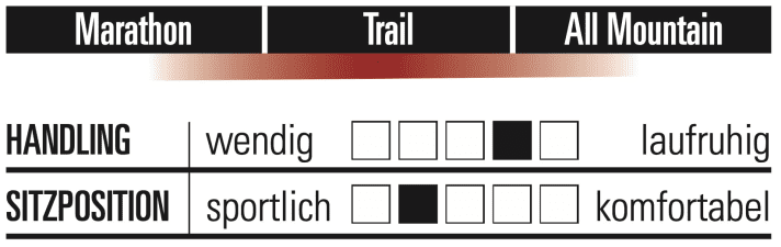 Rocky Mountain Element C70 - Characteristics