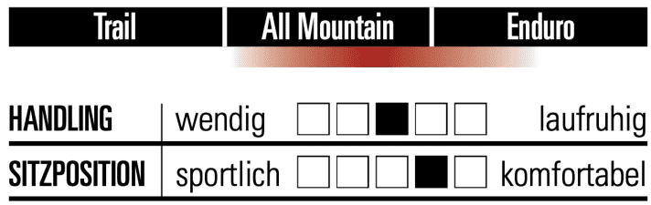 Focus Jam 8.9 - Characteristics