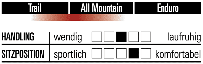 Marin Rift Zone XR 29 - Characteristics