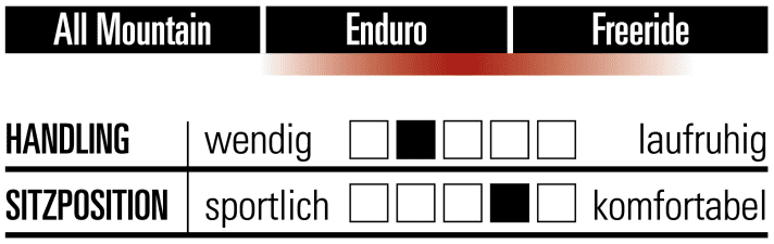 Santa Cruz Nomad 5 CC X01 AXS RSV - Characteristics