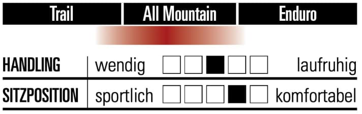 Radon Slide Trail 10.0 HD - Characteristics