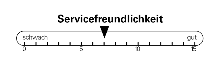 Servicefreundlichkeit Canyon Exceed CF 9