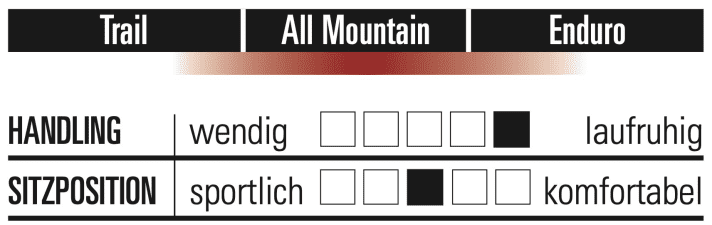 Unno Dash Race - Characteristics
