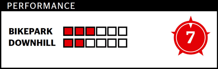   FREERIDE RANKING: The number (maximum 10 points) reflects the overall impression and is not an addition of downhill and bike park points. The rating only refers to the respective test field.