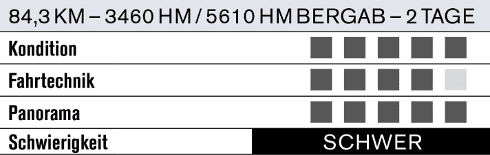   High tour Dolomites - Rating