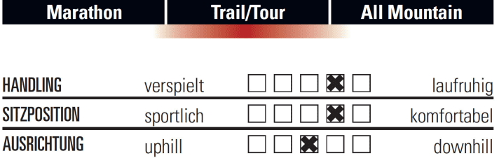   Radon Skeen Trail Ultimate