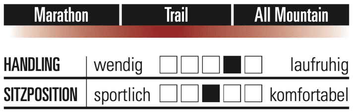 Arc8 Essential Custom - Characteristics