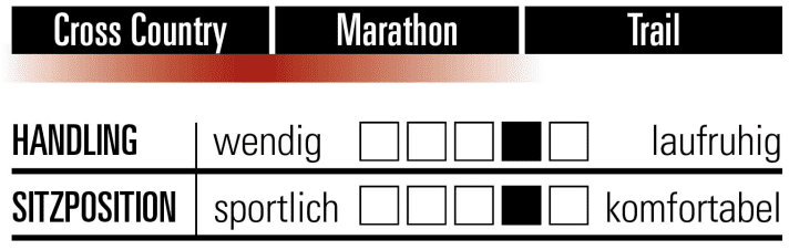 BMC Fourstroke 01 Two - Characteristics