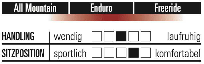 Evil Wreckoning LS - Characteristics
