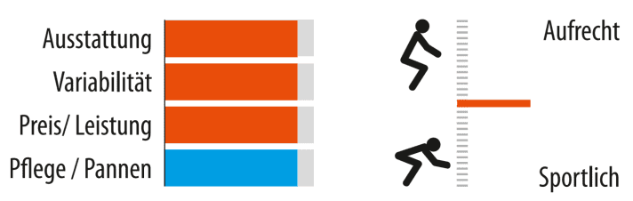 Sitzposition und weitere Details des Rennstahl 853 Rohloff Trekking