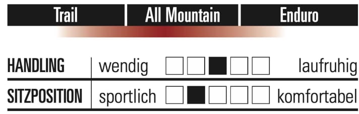 Merida One-Forty 10k - Characteristics