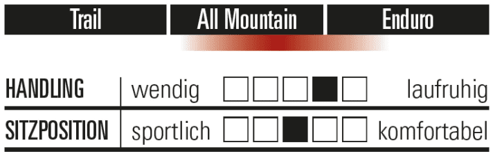 bike/rocky-mountain-wertung_4804a5a8e397b51dd81f721fa578d18e