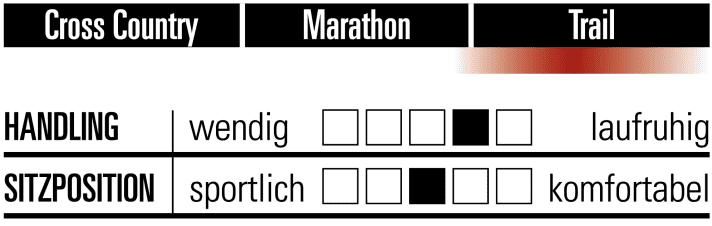 Salsa Mukluk Microshift Advent X - Charakteristik