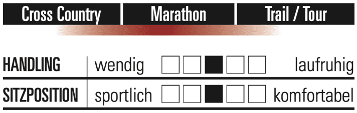 Simplon Cirex 120 XT - Characteristics