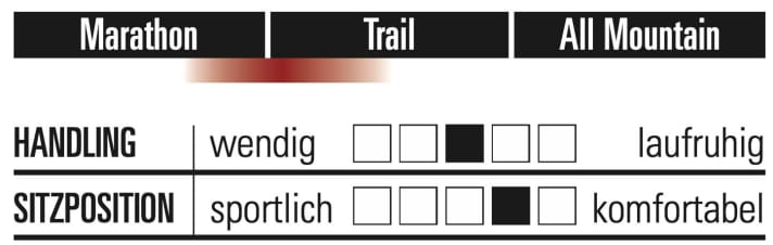 Trek Top Fuel 9.8 GX AXS - Characteristics.