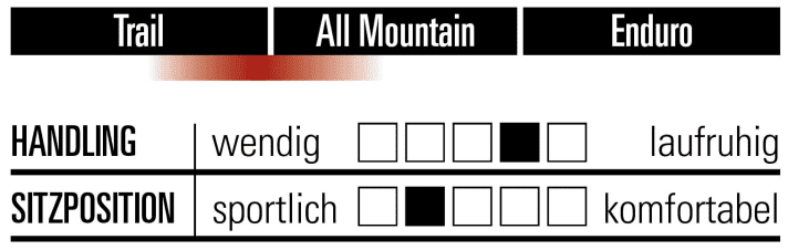 Vitus Mythique - Charakteristik