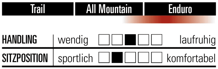 Yeti SB160 T1 - Charakteristik