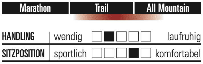 Atherton AM 130.X - Characteristics