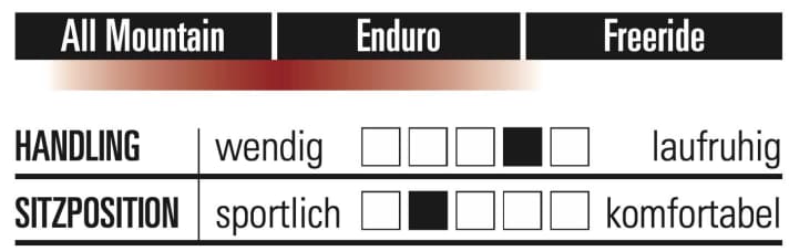 Last Tarvo - Charakteristik
