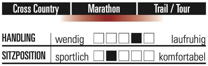 Radon Cragger 8.0 - Charakteristik