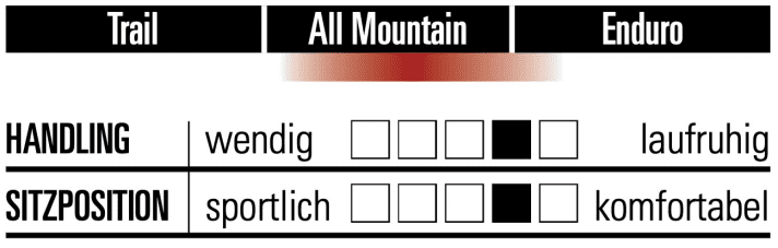 Scott Genius 920 - Characteristics