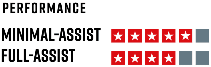 Wertung für Uphill und Berg-Tour 