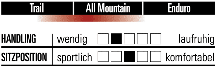 YT Jeffsy Core 4 - Characteristics