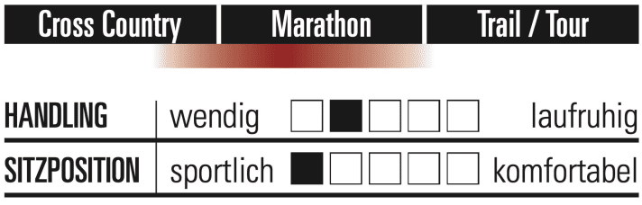 Canyon Lux CFR Ltd - Characteristics