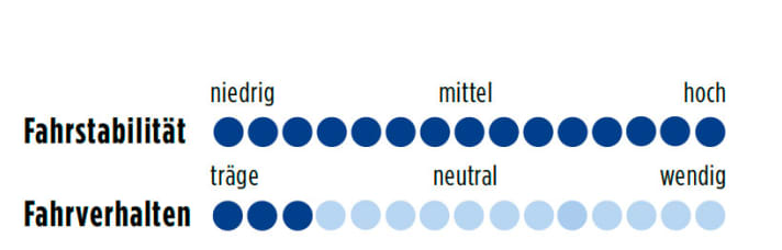 BMC TimeMachine TM012013 Punkte