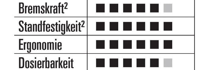   The BIKE review of the Trickstuff Piccola HD in the disc brake test.